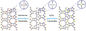 Zeolita beta de SiO2/Al2O3 50 H para la industria petroquímica